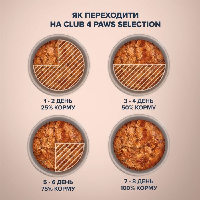 Вологий корм для кішок Club 4 Paws Paws Selection Преміум Шматочки з оселедцем та салакою в желе 80 г (4820215368025) зображення 4