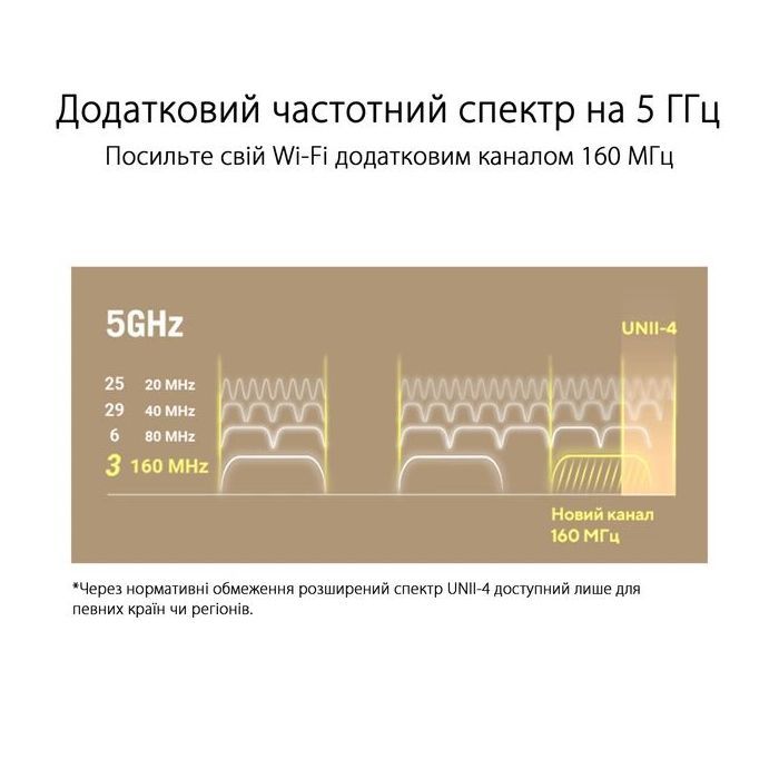 Маршрутизатор ASUS ZenWiFi XT9 1PK (90IG0740-MO3B60) изображение 7
