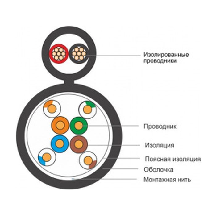 Кабель сетевой FinMark UTP 305м CAT5e 4P 24AWG-2x0.75 power PE B Drum (163692) изображение 2