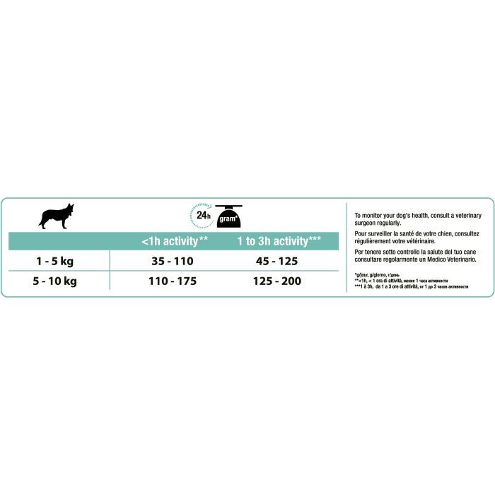 Сухий корм для собак Purina Pro Plan Small&Mini Sensitive Digestion зі смаком ягняти 7 кг (7613036611329) зображення 5