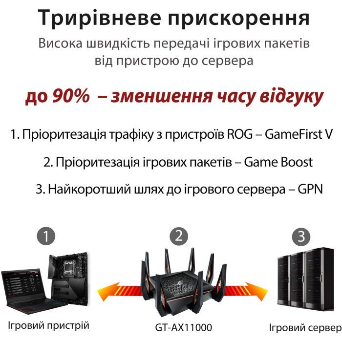 Маршрутизатор ASUS GT-AX11000 (90IG04H0-MU9G00) изображение 12