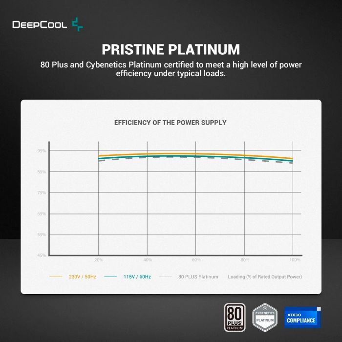 Блок питания Deepcool 1300W PX1300P (R-PXD00P-FC0B-EU) изображение 11