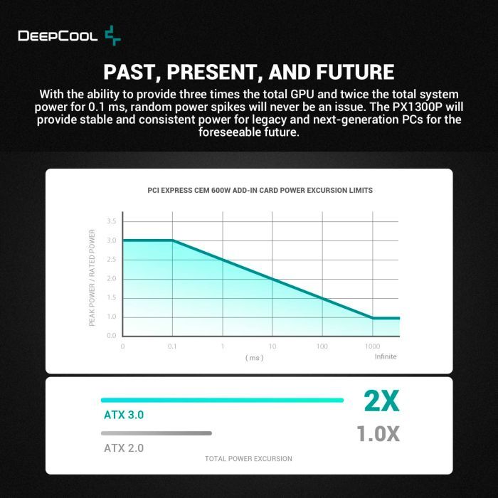 Блок питания Deepcool 1300W PX1300P (R-PXD00P-FC0B-EU) изображение 9