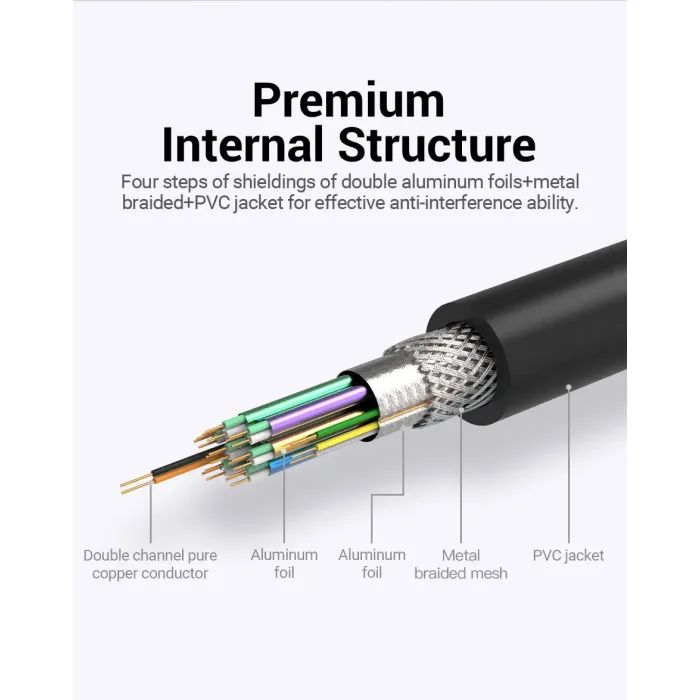 Кабель мультимедийный DVI to DVI 24+1pin 1.5m 2K 60Hz Dual Linik Vention (EAABG) изображение 3