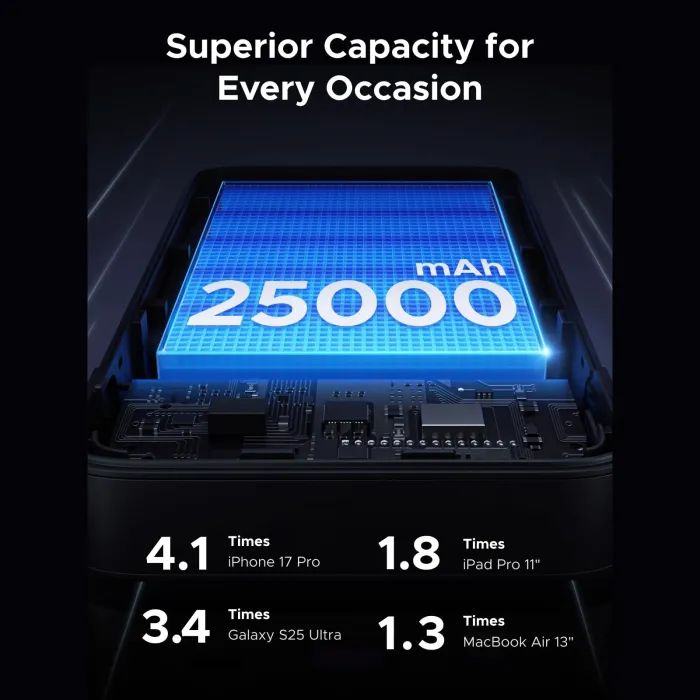 Батарея универсальная Ugreen 25000mAh 165W DualCable (PB552 55995B) изображение 5