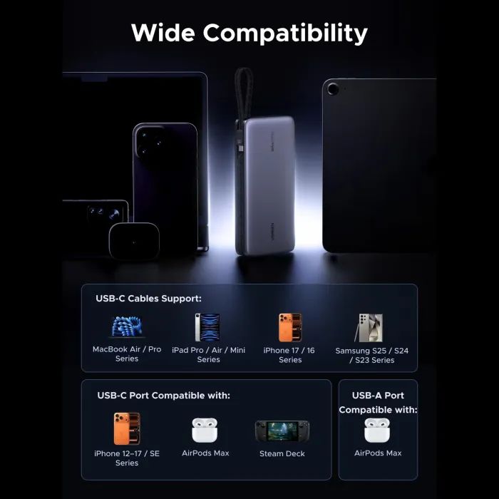 Батарея универсальная Ugreen 25000mAh 165W DualCable (PB552 55995B) изображение 9