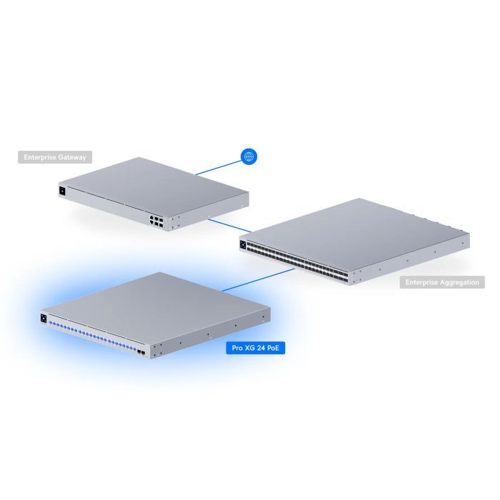 Комутатор мережевий Ubiquiti USW-PRO-XG-24 зображення 10