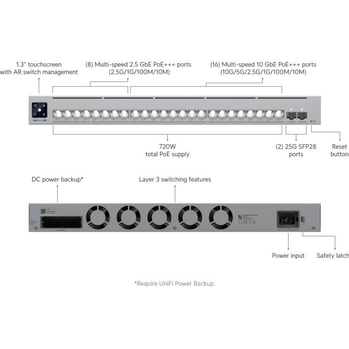 Комутатор мережевий Ubiquiti USW-PRO-XG-24 зображення 8