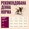 Сухий корм для собак Carnilove Active Salmon & Turkey Puppy 1.5 кг (8595602581344) зображення 5