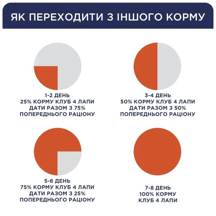 Сухий корм для кішок Club 4 Paws з лососем 2 кг (4820269144736) зображення 4