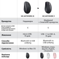 Мышка Logitech MX Anywhere 3 Rose (910-005990) изображение 10