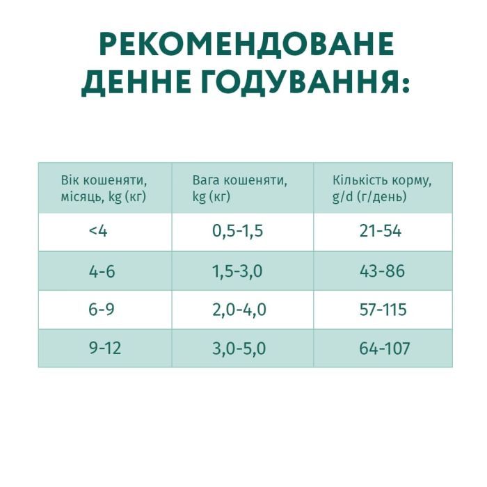 Сухой корм для кошек Optimeal для котят со вкусом курицы 1.5 кг (4820215369664) изображение 7