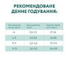 Сухой корм для кошек Optimeal для котят со вкусом курицы 4 кг (B1840901) изображение 7