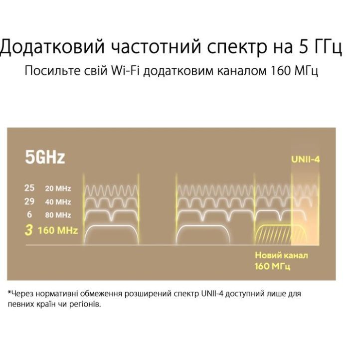 Маршрутизатор ASUS ZenWiFi XT9 2PK (90IG0740-MO3B30) изображение 10