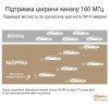 Маршрутизатор ASUS ZenWiFi XT9 2PK (90IG0740-MO3B30) изображение 9