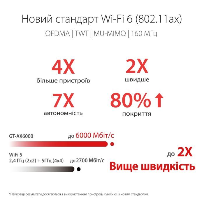 Маршрутизатор ASUS GT-AX6000 (90IG0780-MU9B00) изображение 7