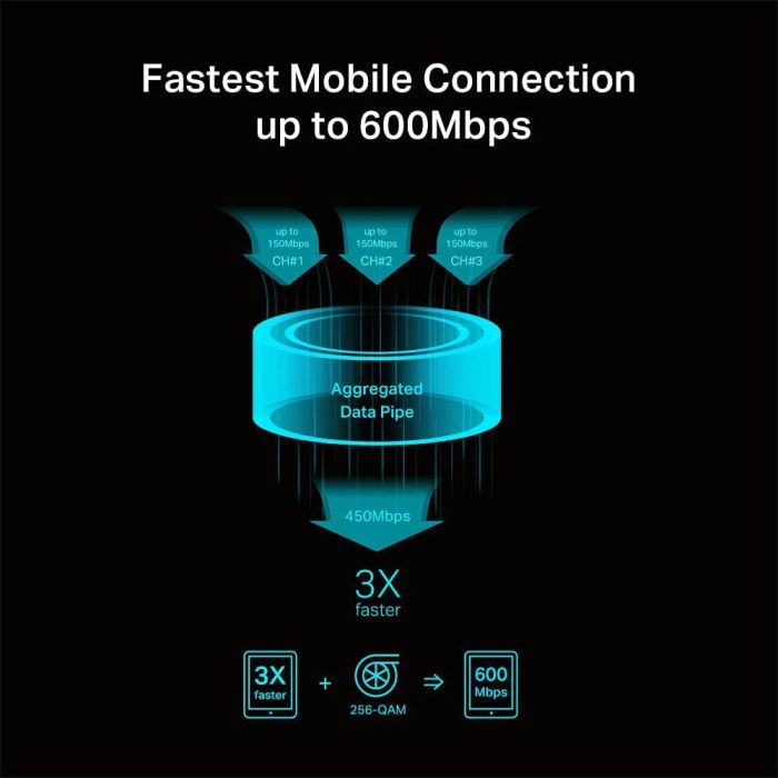 Мобильный Wi-Fi роутер TP-Link M7650 изображение 4