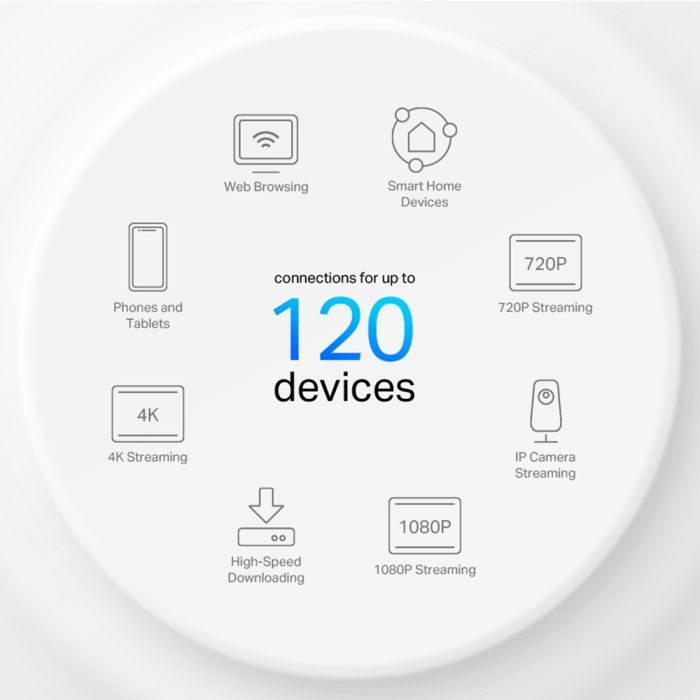 Точка доступа Wi-Fi TP-Link DECO-X10-2-PACK изображение 6