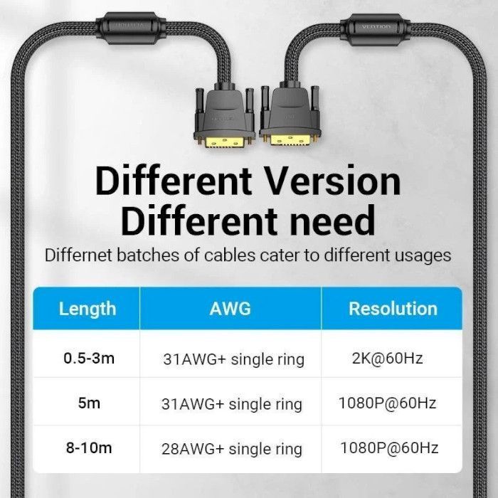 Кабель мультимедийный DVI to DVI 24+1pin 8.0m 2K 60Hz ferrite Vention (EAEBK) изображение 10