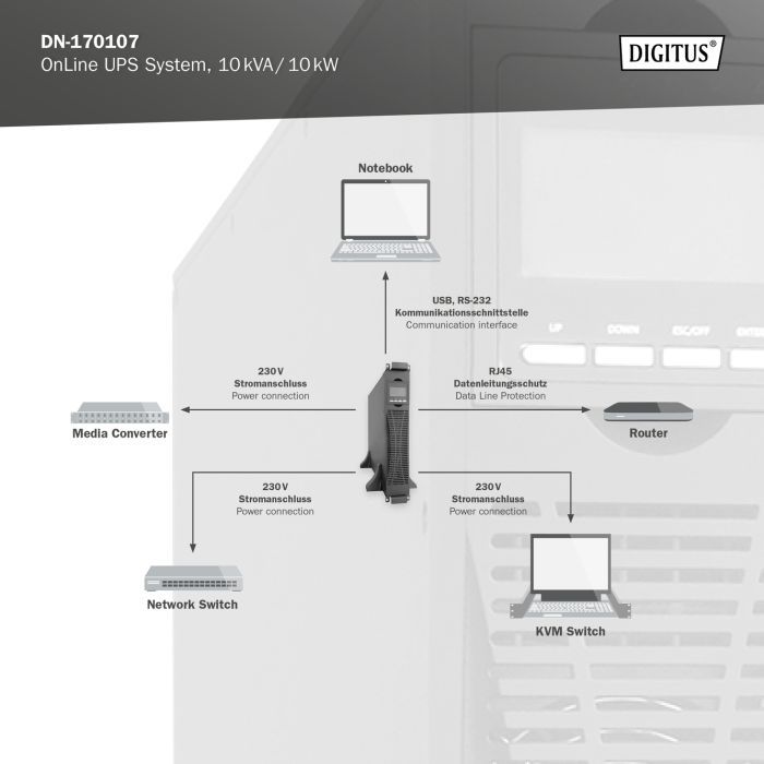 Источник бесперебойного питания Digitus 10000VA DN-170107 (DN-170107) изображение 5