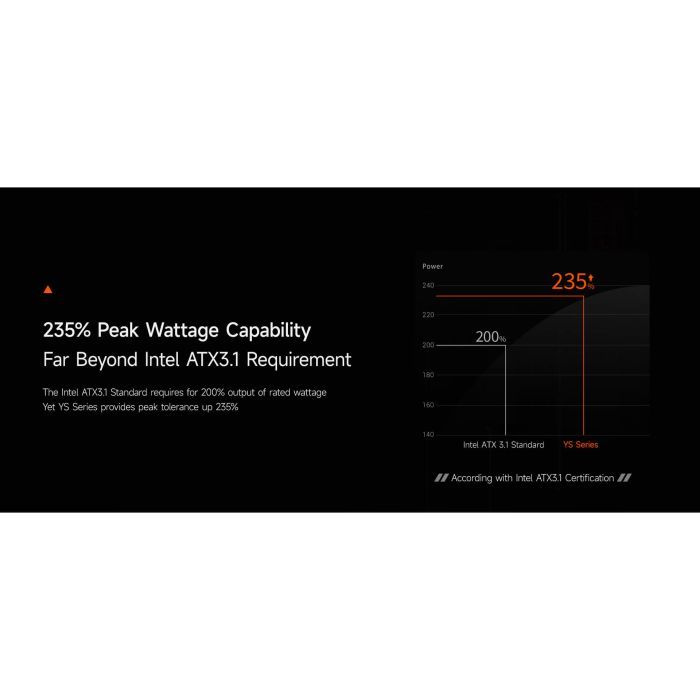 Блок питания PcCooler 1200W (YS1200) изображение 10