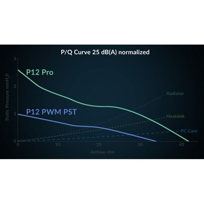 Кулер для корпуса Arctic P12 PRO A-RGB WHT (ACFAN00311A) изображение 11