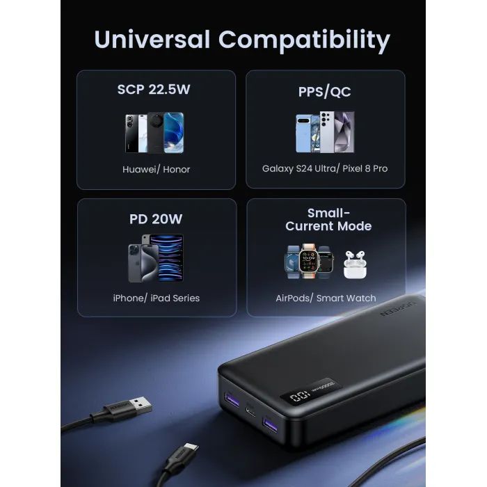 Батарея універсальна Ugreen 20000mAh 20W Two-way Fast Charging (PB312 25683) зображення 10