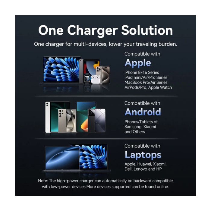 Зарядний пристрій Vention 2xUSB-C PD45W GaN white (FEFW0-EU) зображення 4