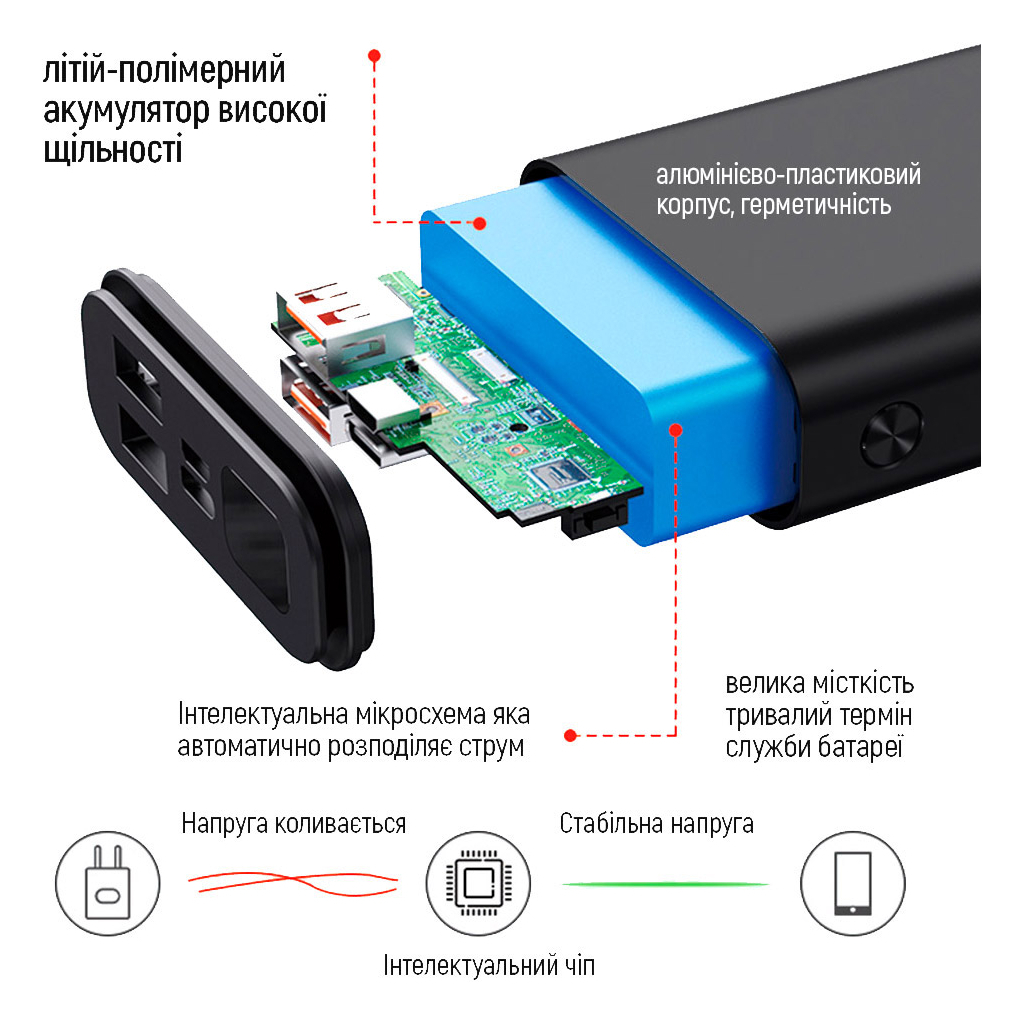 Батарея універсальна ColorWay 10 000 mAh Compact (USB QC3.0 + USB-C Power Delivery 18W) Bl (CW-PB100LPJ3BK-PDD) зображення 6