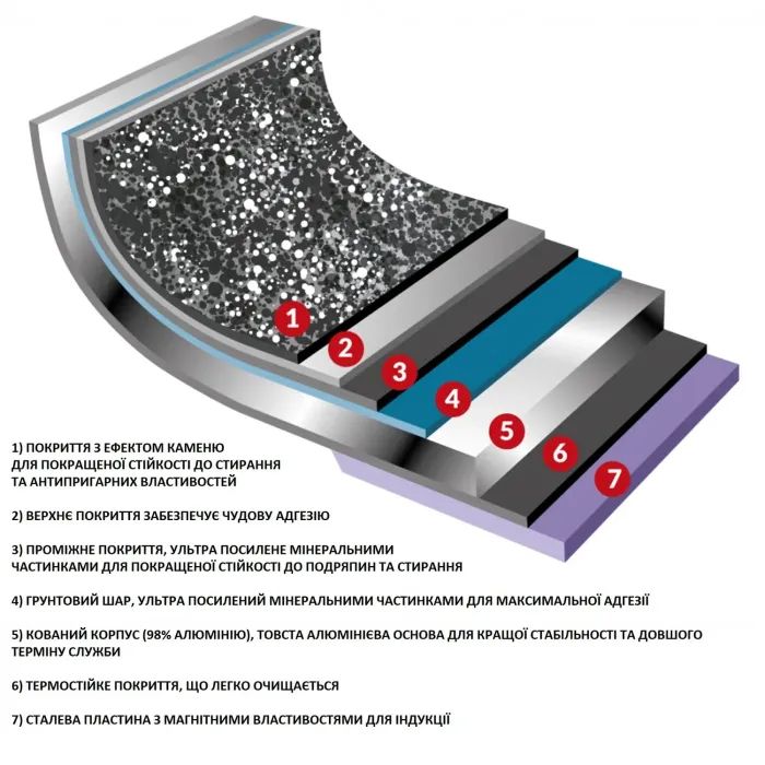 Набор посуды Flonal Dura Induction 8 предметів (DUISET08PZ) изображение 4