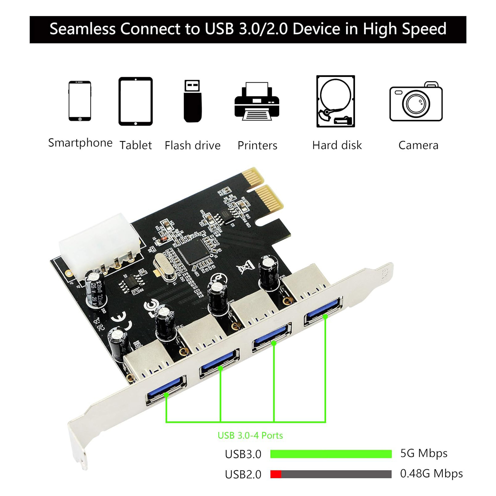 Контролер Dynamode USB 3.0 4 ports NEC PD720201 to PCI-E (USB3.0-4-PCIE) зображення 2