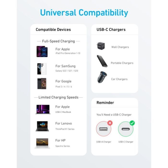 Дата кабель USB-C to USB-C 0.9m 322 Black Anker (A81F5G11) изображение 2