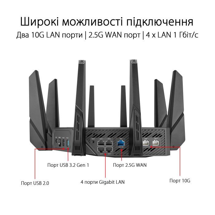 Маршрутизатор ASUS GT-AXE16000 (90IG06W0-MU2A10) изображение 8