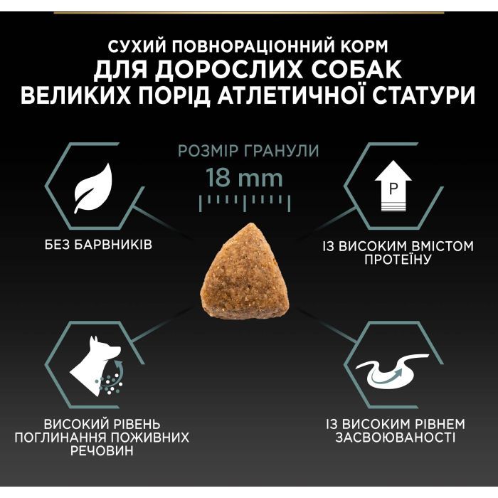 Сухой корм для собак Purina Pro Plan Large Athletic Adult 2+ Sensitive Digestion Для больших пород С ягненком 14 кг (7613035415591) изображение 7