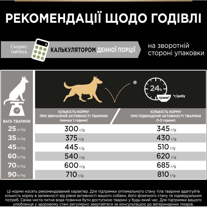 Сухой корм для собак Purina Pro Plan Large Athletic Adult 2+ Sensitive Digestion Для больших пород С ягненком 14 кг (7613035415591) изображение 8