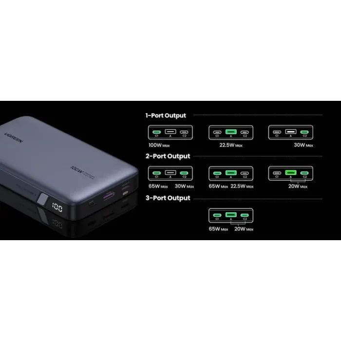 Батарея универсальная Ugreen 20000mAh 100W Two-way Fast Charging (PB720 25188) изображение 2