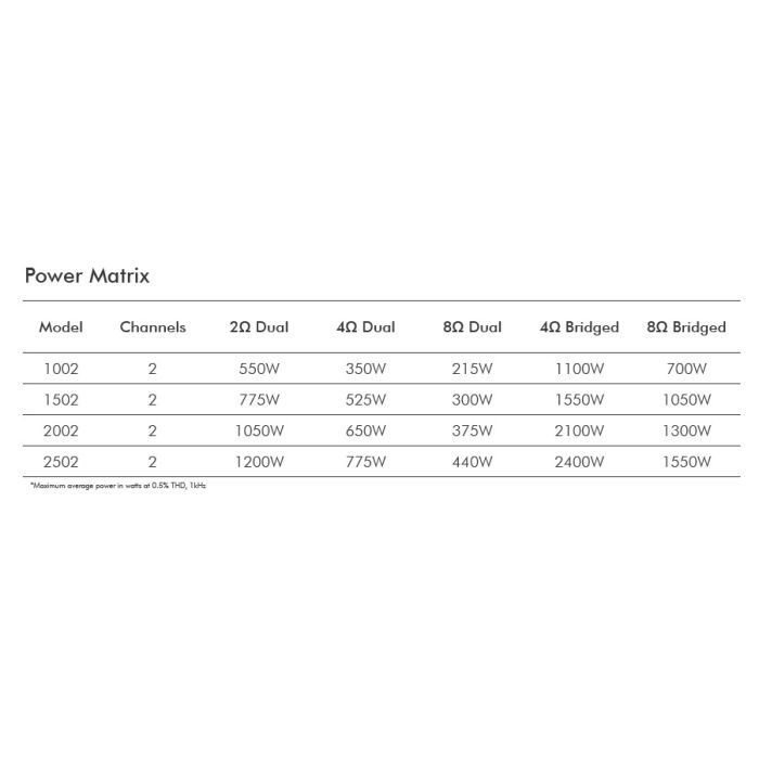 Усилитель Crown Audio XLS2002 (NXLS2002-34-EU) изображение 3