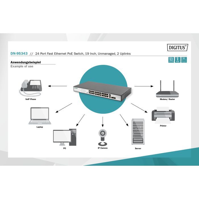 Коммутатор сетевой Digitus DN-95343 изображение 10