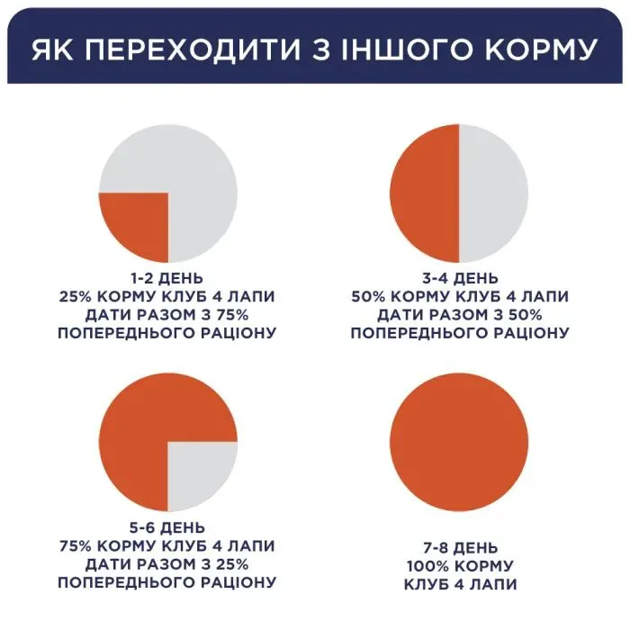 Сухий корм для кішок Club 4 Paws з куркою 2 кг (4820269141025) зображення 5