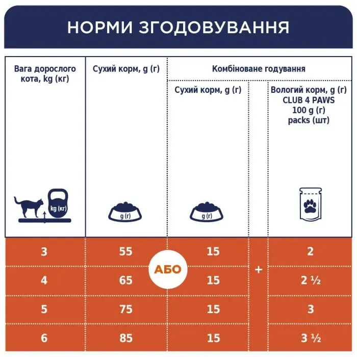 Сухий корм для кішок Club 4 Paws з куркою 2 кг (4820269141025) зображення 6