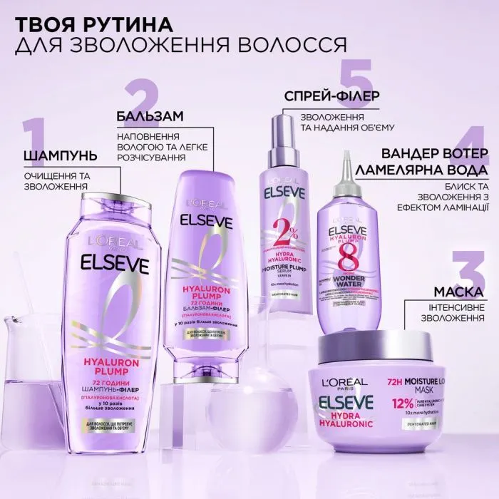 Кондиционер для волос Elseve Hyaluron Plump Бальзам-филлер с гиалуроновой кислотой 200 мл (3600524029746) изображение 5