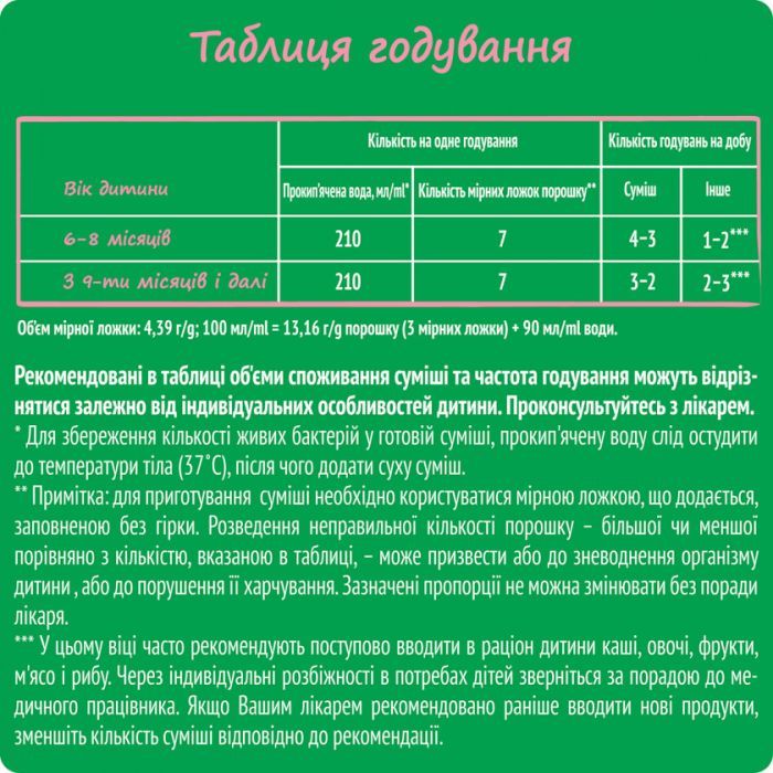 Детская смесь Nestogen 2 L. Reuteri с 6 мес. 600 г (7613287107862) изображение 5