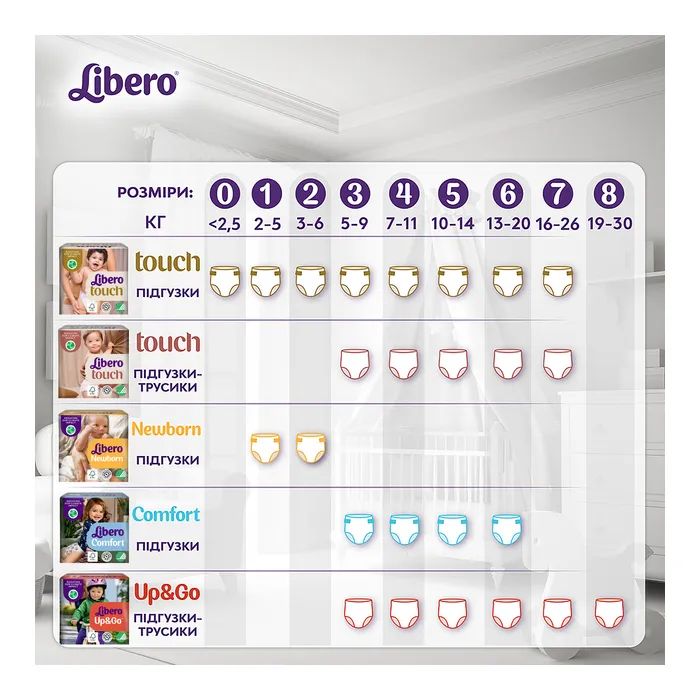 Подгузники Libero Newborn Размер 1 (2-5 кг) 42 шт (7322541884004) изображение 10