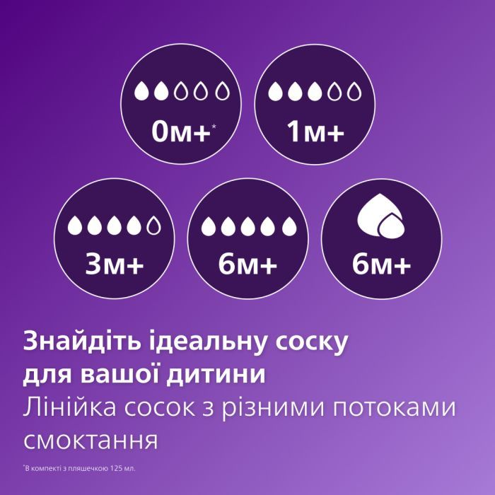 Соска Philips AVENT Natural медленный поток 1+ мес 2 шт (SCY963/02) изображение 6