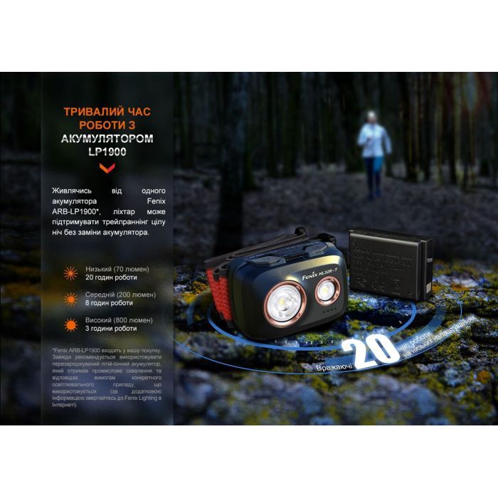 Фонарь Fenix HL32R-T Red (HL32R-TR) изображение 11