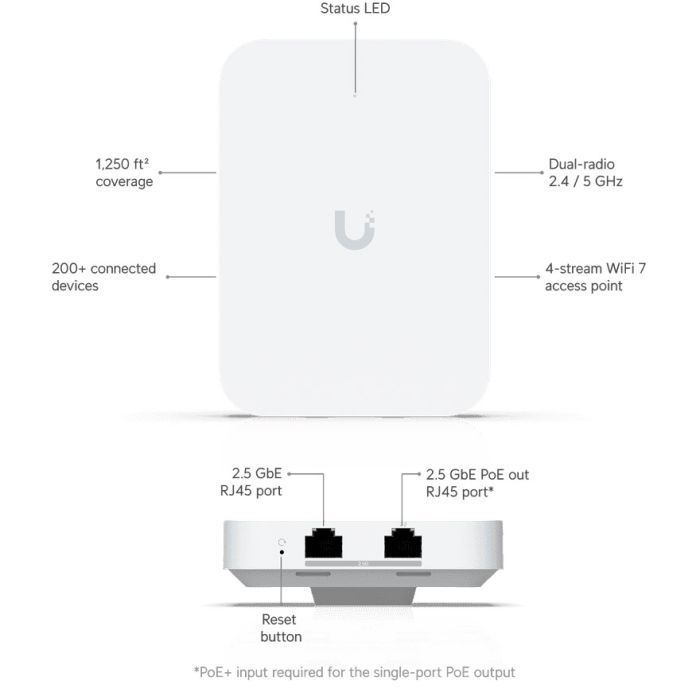 Точка доступу Wi-Fi Ubiquiti UniFi 7 In-Wall (U7-IW) зображення 9