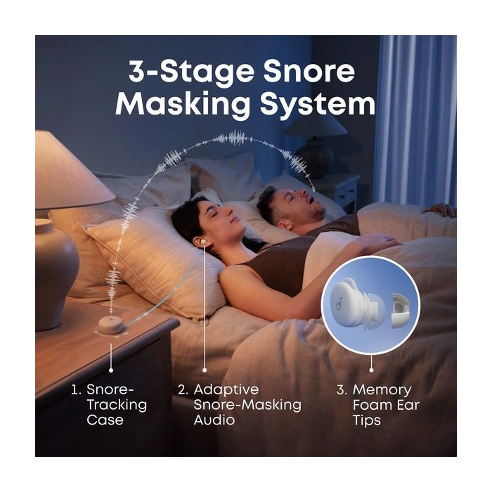 Навушники Anker для сну SoundСore Sleep A30 White (D1301G21) зображення 9