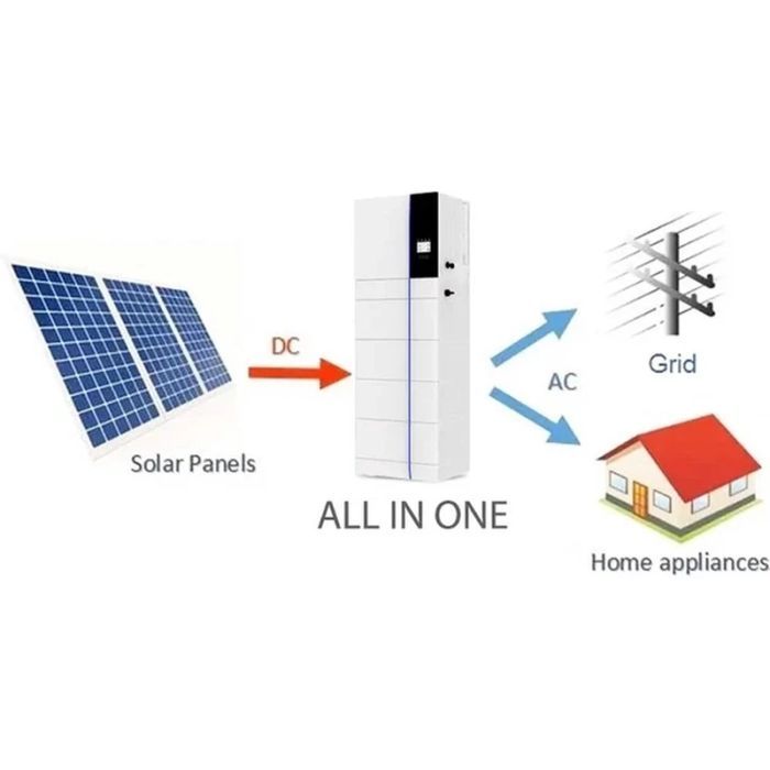 Солнечный инвертор Deye GB-S12K-EU, 12кВт 3ф, модульный (GB-S12K-EU) изображение 4