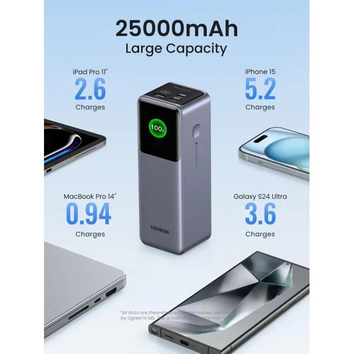 Батарея универсальная Ugreen 25000mAh 200W Nexode Smart Display (PB722 35525B) изображение 4