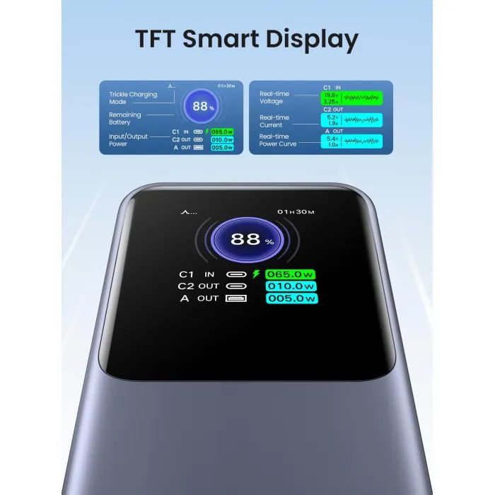 Батарея универсальная Ugreen 25000mAh 200W Nexode Smart Display (PB722 35525B) изображение 8